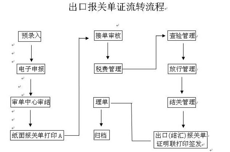 仓储配送，物流行业的未来趋势在哪里？