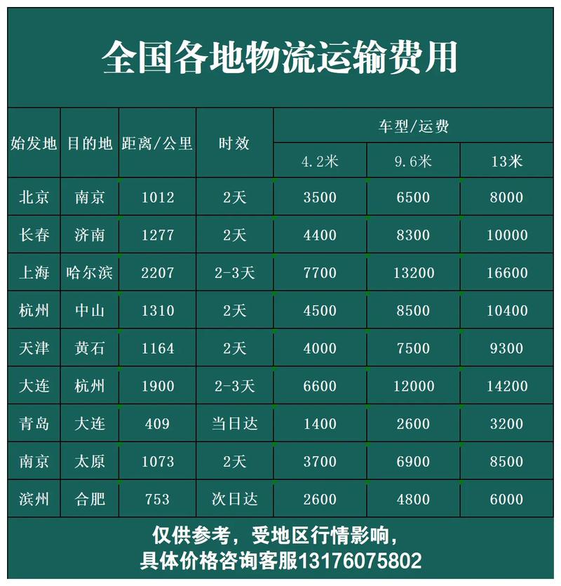 空运出口：为何成为跨境电商的新宠？